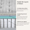 Diagram showing the materials used on the Beautyrest Select mattress ||feel: Plush